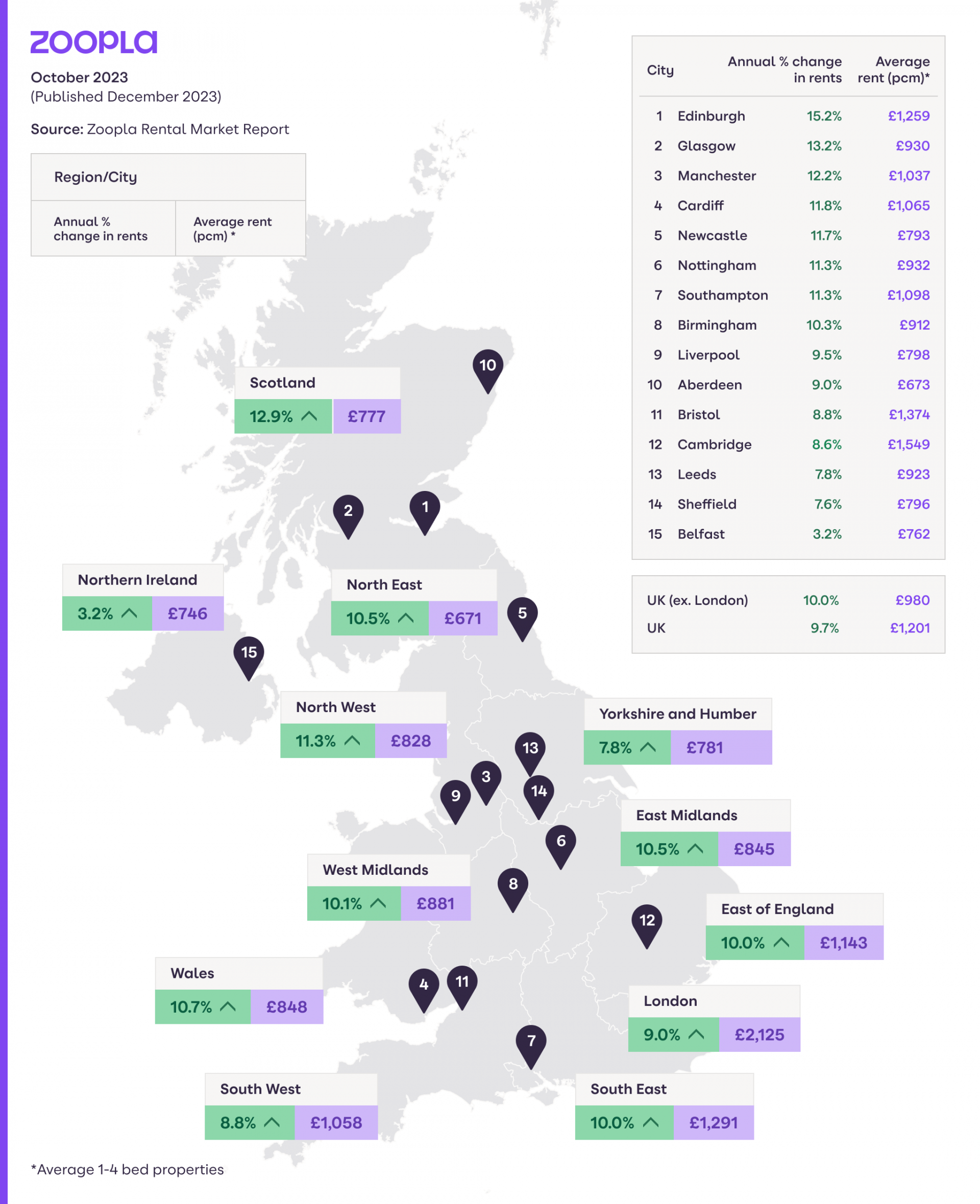 Rental market map Zoopla Dec 23