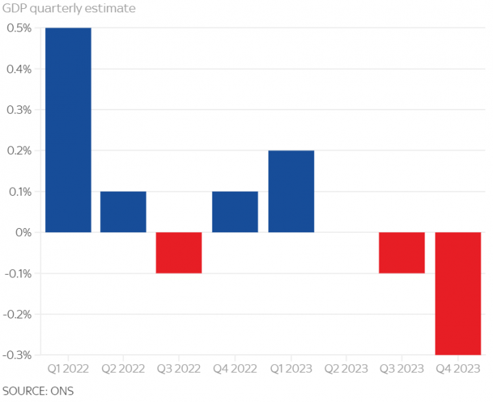 gdp quarterly estimate