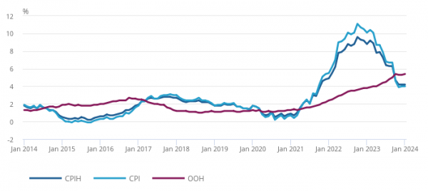 inflation january 2024