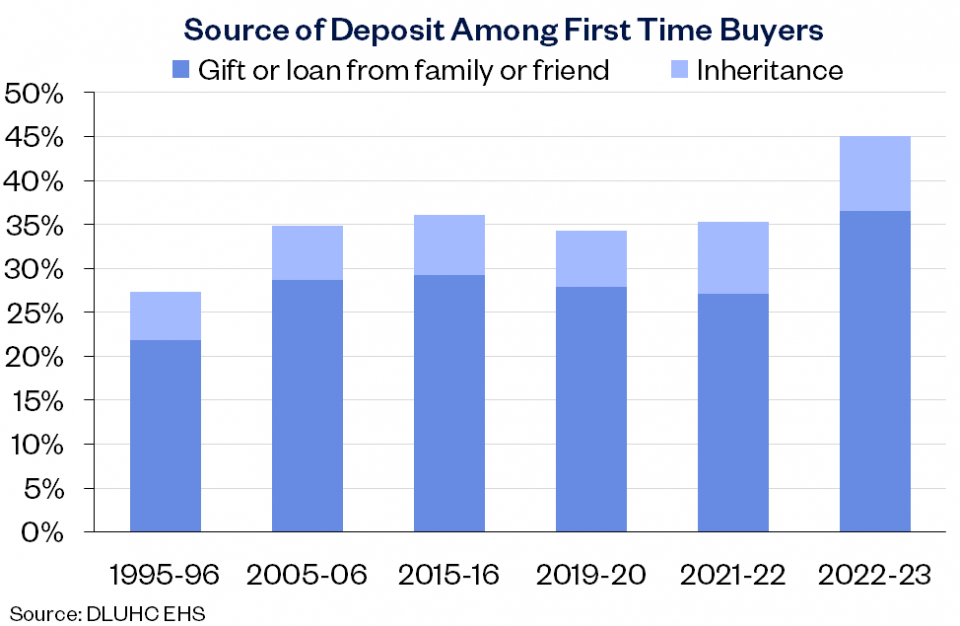 source of deposit jan24