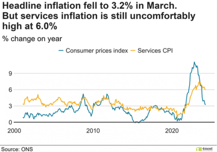 cpi inflation