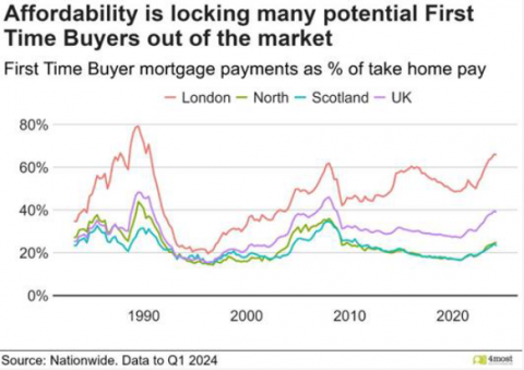 ftb affordability